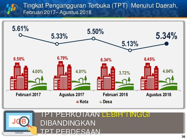 Data sosial ekonomi strategis lampung tw i 2019