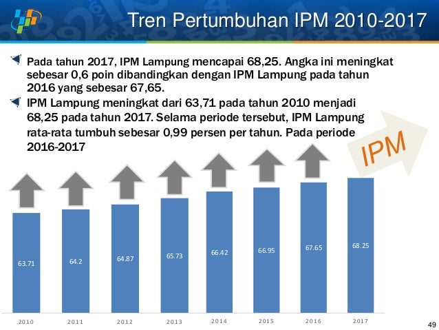 Data Sosial Ekonomi Strategis Lampung Tw I 2019 Data Sosial Ekonomi Strategis Lampung Tw I 2019