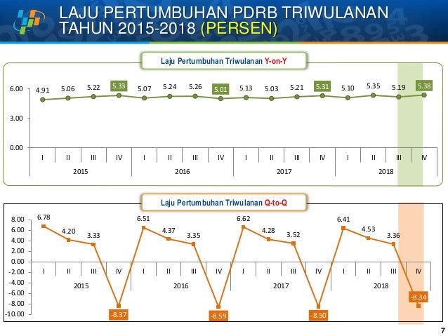 Data Sosial Ekonomi Strategis Lampung Tw I 2019 Data Sosial Ekonomi Strategis Lampung Tw I 2019