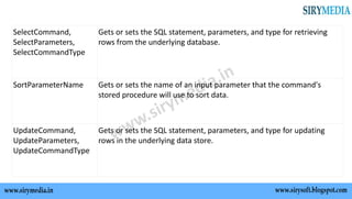 SelectCommand,
SelectParameters,
SelectCommandType
Gets or sets the SQL statement, parameters, and type for retrieving
rows from the underlying database.
SortParameterName Gets or sets the name of an input parameter that the command's
stored procedure will use to sort data.
UpdateCommand,
UpdateParameters,
UpdateCommandType
Gets or sets the SQL statement, parameters, and type for updating
rows in the underlying data store.
 