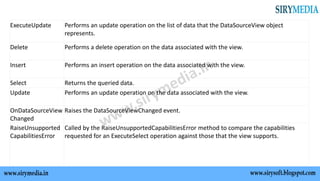ExecuteUpdate Performs an update operation on the list of data that the DataSourceView object
represents.
Delete Performs a delete operation on the data associated with the view.
Insert Performs an insert operation on the data associated with the view.
Select Returns the queried data.
Update Performs an update operation on the data associated with the view.
OnDataSourceView
Changed
Raises the DataSourceViewChanged event.
RaiseUnsupported
CapabilitiesError
Called by the RaiseUnsupportedCapabilitiesError method to compare the capabilities
requested for an ExecuteSelect operation against those that the view supports.
 