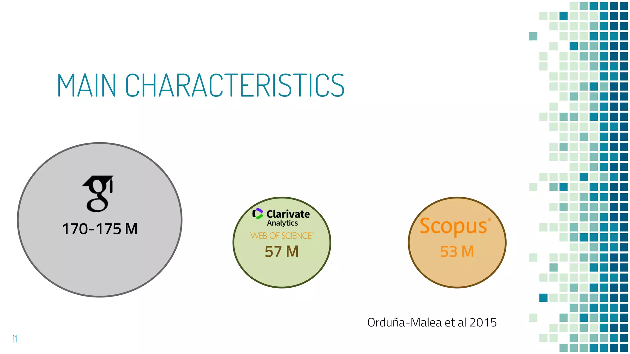 MAIN CHARACTERISTICS
11
170-175 M
57 M 53 M
Orduña-Malea et al 2015
 