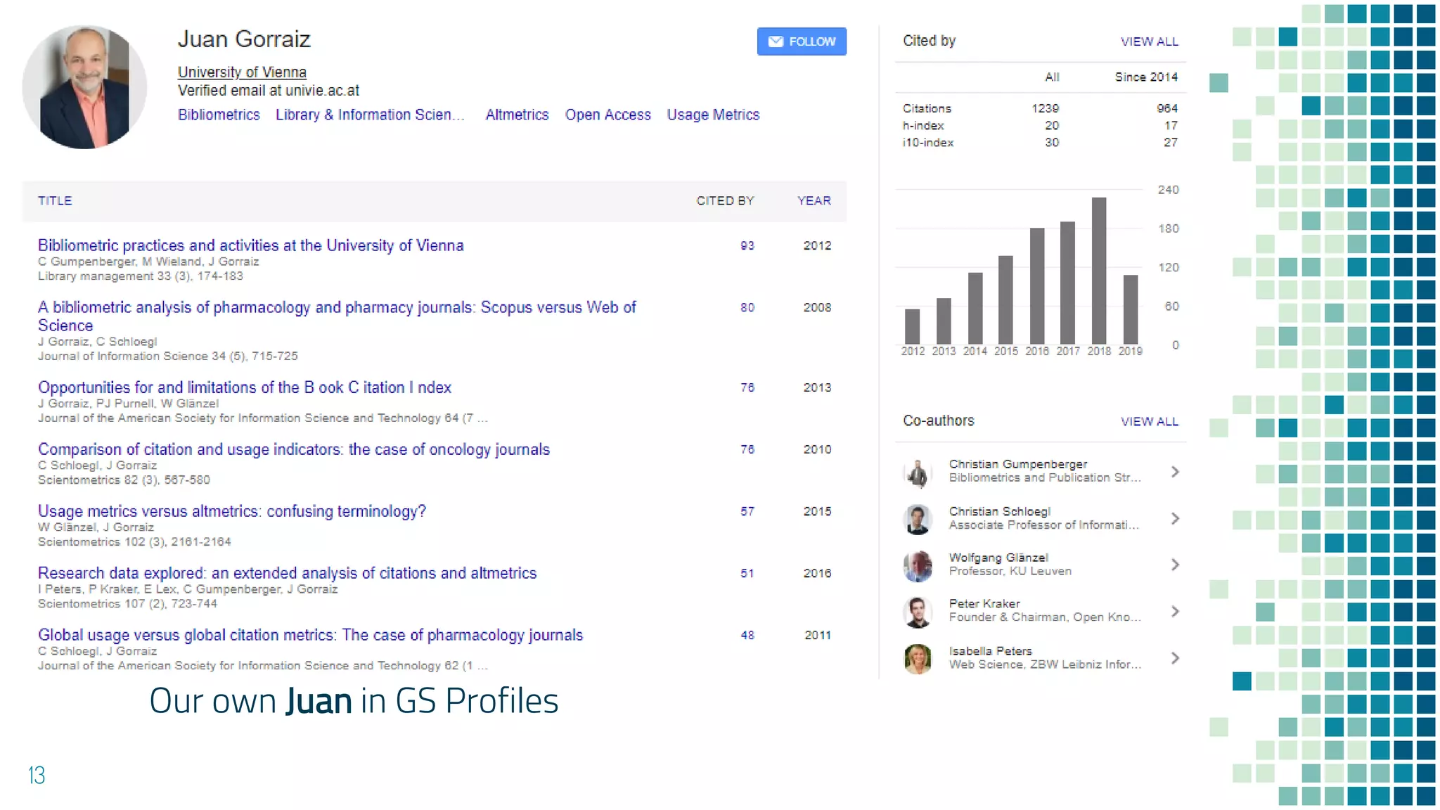 Our own Juan in GS Profiles
13
 