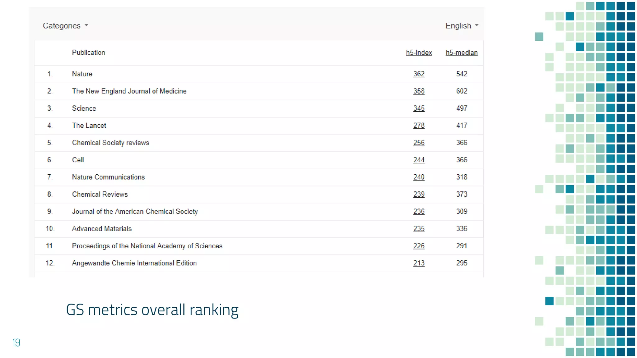 GS metrics overall ranking
19
 