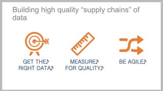 Building high quality “supply chains” of
data

GET THE
RIGHT DATA

MEASURE
FOR QUALITY

BE AGILE

 