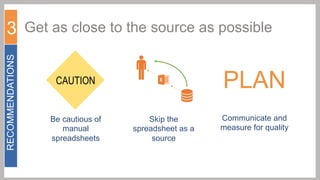 RECOMMENDATIONS

3 Get as close to the source as possible

PLAN

CAUTION

Be cautious of
manual
spreadsheets

Skip the
spreadsheet as a
source

Communicate and
measure for quality

 