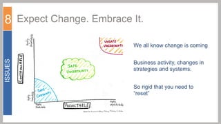 8 Expect Change. Embrace It.

ISSUES

We all know change is coming
Business activity, changes in
strategies and systems.
So rigid that you need to
“reset”

 