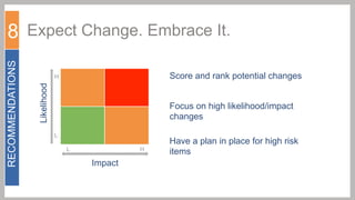 Score and rank potential changes

H

Likelihood

RECOMMENDATIONS

8 Expect Change. Embrace It.

Focus on high likelihood/impact
changes
L
L

H

Impact

Have a plan in place for high risk
items

 