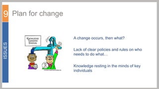 9 Plan for change

ISSUES

A change occurs, then what?
Lack of clear policies and rules on who
needs to do what…
Knowledge resting in the minds of key
individuals

 