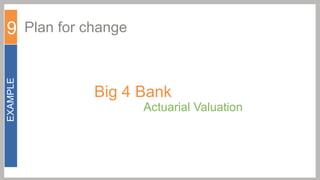 EXAMPLE

9 Plan for change
Big 4 Bank

Actuarial Valuation

 