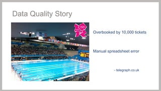 Data Quality Story
Overbooked by 10,000 tickets

Manual spreadsheet error

- telegraph.co.uk

 