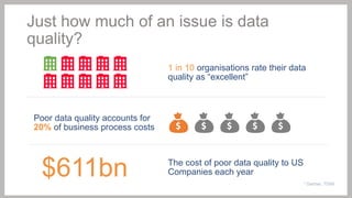 Just how much of an issue is data
quality?
1 in 10 organisations rate their data
quality as “excellent”

Poor data quality accounts for
20% of business process costs

$611bn

The cost of poor data quality to US
Companies each year
* Gartner, TDWI

 