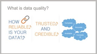 What is data quality?
HOW
TRUSTED
RELIABLE
AND
IS YOUR
CREDIBLE
DATA?

Complete
Accurate
Available

Consiste
nt

 