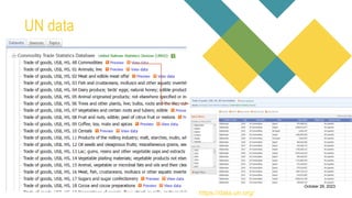 UN data
a free search engine for
academic publications and
research papers.
0Introduction
It allows users to track
citation counts for research
papers, which can help
assess the impact and
influence of academic
publications.
Citation Analysis
Researchers can create
and manage author
profiles, which showcase
their publications, citation
metrics, and collaboration
networks.
Author Profiles
Microsoft Academic
provides visualizations of
research collaboration
networks, helping users
identify connections
between researchers and
institutions.
Collaboration Network
Users can filter search
results to find open-access
research papers that are
freely available.
October 29, 2023
https://data.un.org/
 