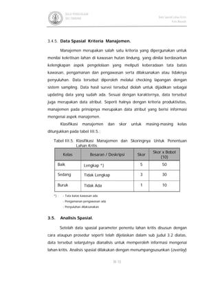 III-10
BALAI PENGELOLAAN
DAS TONDANO Data Spasial Lahan Kritis
Kota Manado
3.4.5. Data Spasial Kriteria Manajemen.
Manajemen merupakan salah satu kriteria yang dipergunakan untuk
menilai kekritisan lahan di kawasan hutan lindung, yang dinilai berdasarkan
kelengkapan aspek pengelolaan yang meliputi keberadaan tata batas
kawasan, pengamanan dan pengawasan serta dilaksanakan atau tidaknya
penyuluhan. Data tersebut diperoleh melalui checking lapangan dengan
sistem sampling. Data hasil survei tersebut diolah untuk dijadikan sebagai
updating data yang sudah ada. Sesuai dengan karakternya, data tersebut
juga merupakan data atribut. Seperti halnya dengan kriteria produktivitas,
manajemen pada prinsipnya merupakan data atribut yang berisi informasi
mengenai aspek manajemen.
Klasifikasi manajemen dan skor untuk masing-masing kelas
ditunjukkan pada tabel III.5.;
Tabel III.5. Klasifikasi Manajemen dan Skoringnya Untuk Penentuan
Lahan Kritis
Kelas Besaran / Deskripsi Skor
Skor x Bobot
(10)
Baik Lengkap *) 5 50
Sedang Tidak Lengkap 3 30
Buruk Tidak Ada 1 10
*) : - Tata batas kawasan ada
- Pengamanan pengawasan ada
- Penyuluhan dilaksanakan
3.5. Analisis Spasial.
Setelah data spasial parameter penentu lahan kritis disusun dengan
cara ataupun prosedur seperti telah dijelaskan dalam sub judul 3.2 diatas,
data tersebut selanjutnya dianalisis untuk memperoleh informasi mengenai
lahan kritis. Analisis spasial dilakukan dengan menumpangsusunkan (overlay)
 