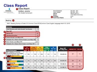 Data Speaks Conference Presentation