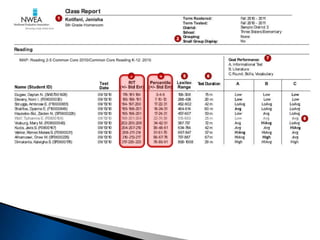 Data Speaks Conference Presentation