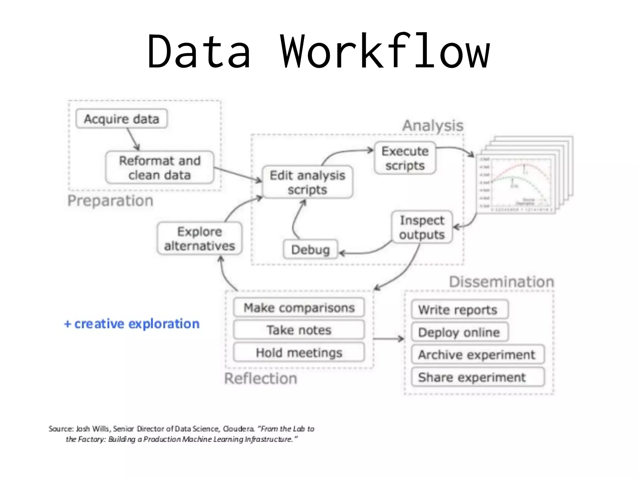 Data Workflow
 