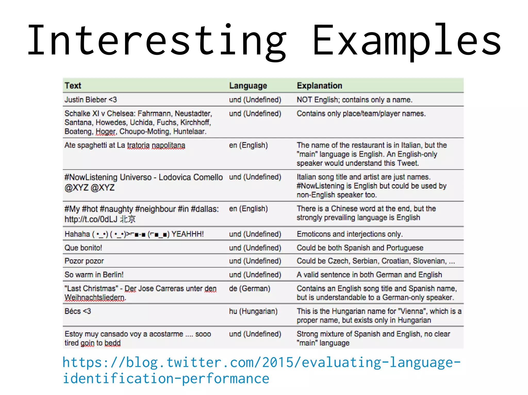 Interesting Examples
https://blog.twitter.com/2015/evaluating-language-
identification-performance
 