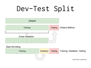 Dev-Test Split
 