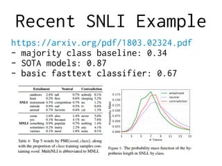 Recent SNLI Example
https://arxiv.org/pdf/1803.02324.pdf
- majority class baseline: 0.34
- SOTA models: 0.87
- basic fasttext classifier: 0.67
 