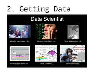 2. Getting Data
 