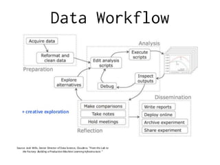 Data Workflow
 