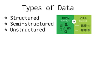 Types of Data
* Structured
* Semi-structured
* Unstructured
 