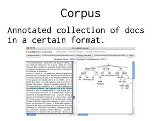 Corpus
Annotated collection of docs
in a certain format.
 