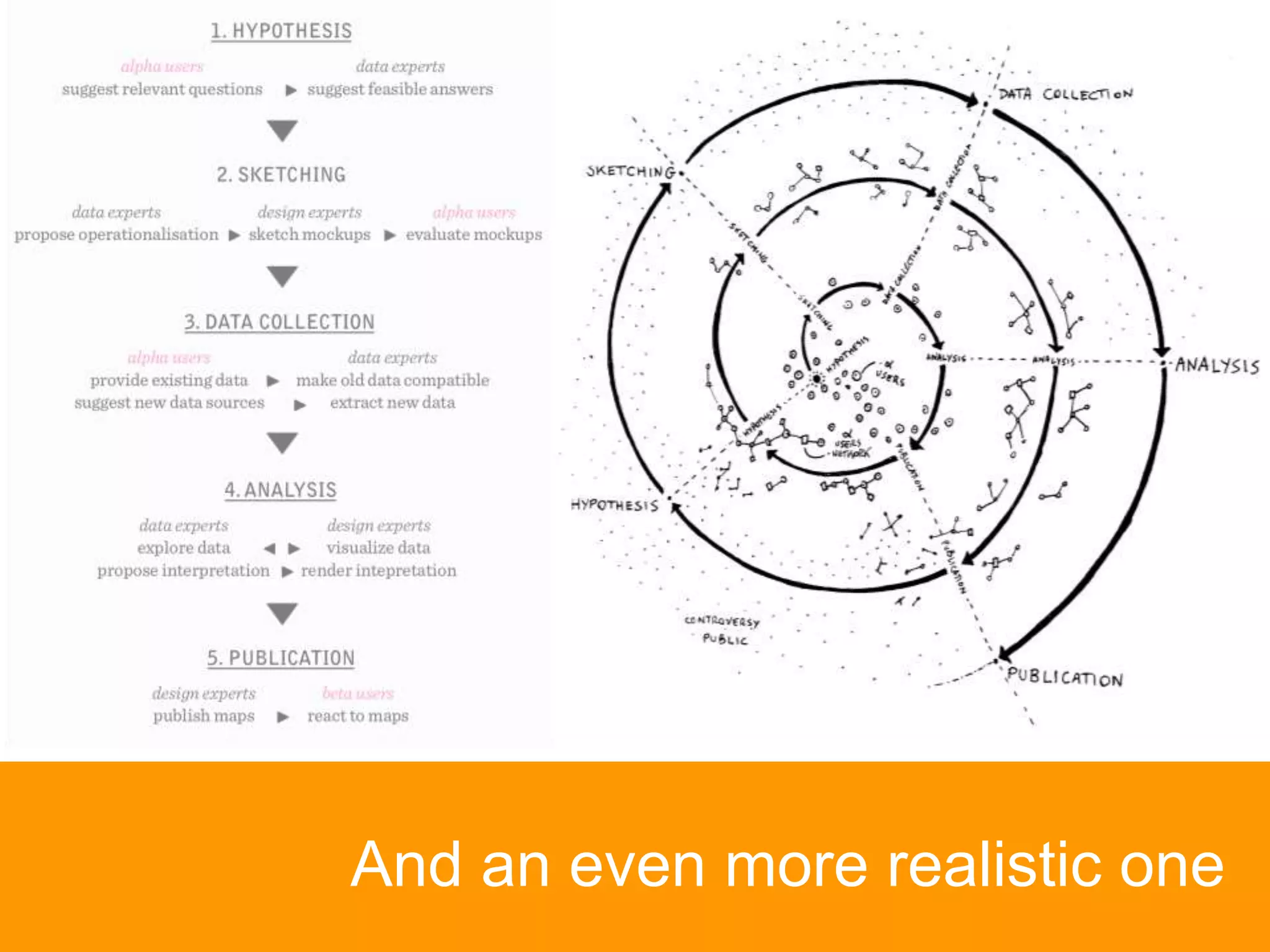 And an even more realistic one
 