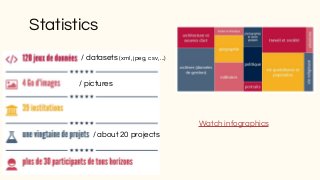 Statistics
Watch infographics
/ datasets (xml, jpeg, csv, ...)
/ pictures
/ about 20 projects
 