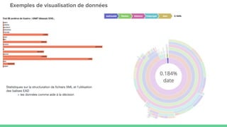 Statistiques sur la structuration de fichiers XML et l’utilisation
des balises EAD
> les données comme aide à la décision
Exemples de visualisation de données
 