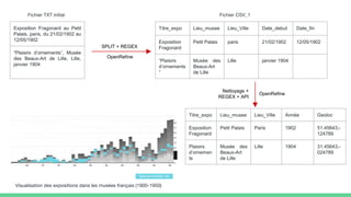 Visualisation des expositions dans les musées français (1900-1950)
Fichier TXT initial
Exposition Fragonard au Petit
Palais, paris, du 21/02/1902 au
12/05/1902
“Plaisirs d’ornements”, Musée
des Beaux-Art de Lille, Lille,
janvier 1904
Fichier CSV_1
Titre_expo Lieu_musee Lieu_Ville Date_debut Date_fin
Exposition
Fragonard
Petit Palais paris 21/02/1902 12/05/1902
“Plaisirs
d’ornements
”
Musée des
Beaux-Art
de Lille
Lille janvier 1904
SPLIT + REGEX
OpenRefine
Titre_expo Lieu_musee Lieu_Ville Année Geoloc
Exposition
Fragonard
Petit Palais Paris 1902 51.45643;-
124789
Plaisirs
d’ornemen
ts
Musée des
Beaux-Art
de Lille
Lille 1904 31.45643;-
024789
OpenRefine
Nettoyage +
REGEX + API
 