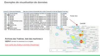 Exemples de visualisation de données
Archives des Yvelines, liste des machines à
vapeur (données non exhaustives et non corrigées)
Voir carte de chaleur animée (heatmap)
Fichier XLS
CartoDB
 