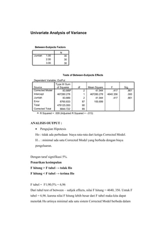 Univariate Analysis of Variance


   Between-Subjects Factors

                          N
  Jumlah      1.00             30
              2.00             30
              3.00             30



                              Tests of Between-Subjects Effects

  Dependent Variable: OutPut
                      Type III Sum
  Source               of Squares         df        Mean Square     F        Sig.
  Corrected Model           83.889a             2        41.944       .417      .661
  Intercept            467280.278               1    467280.278   4640.356      .000
  Jumlah                    83.889              2        41.944       .417      .661
  Error                   8760.833             87       100.699
  Total                476125.000              90
  Corrected Total         8844.722             89
       a. R Squared = .009 (Adjusted R Squared = -.013)



ANALISIS OUTPUT :
   •     Pengujian Hipotesis
   Ho : tidak ada perbedaan biaya rata-rata dari ketiga Corrected Model.
   H 1 : minimal ada satu Corrected Model yang berbeda dengan biaya
   pengeluaran.


Dengan taraf signifikasi 5%.
Penarikan kesimpulan
F hitung > F tabel → tolak Ho
F hitung < F tabel → terima Ho


F tabel = F1;90;5% = 6,96
Dari tabel test of between – subjek effects, nilai F hitung = 4640, 356. Untuk F
tabel = 6,96. karena nilai F hitung lebih besar dari F tabel maka kita dapat
menolak Ho artinya minimal ada satu sistem Corrected Model berbeda dalam
 