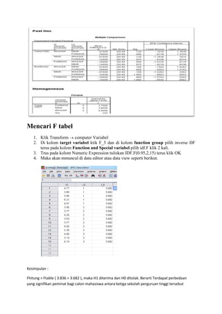 Mencari F tabel
1. Klik Transform computer Variabel
2. Di kolom target variabel ktik F_5 dan di kolom function group pilih inverse DF
terus pada kolom Function and Special variabel pilih idf.F klik 2 kali.
3. Trus pada kolom Numeric Expression tuliskan IDF.F(0.95,2,15) terus klik OK
4. Maka akan mmuncul di data editor atau data view seperti berikut.

Kesimpulan :
Fhitung > Ftable ( 3.836 > 3.682 ), maka H1 diterima dan H0 ditolak. Berarti Terdapat perbedaan
yang signifikan peminat bagi calon mahasiswa antara ketiga sekolah perguruan tinggi tersebut

 