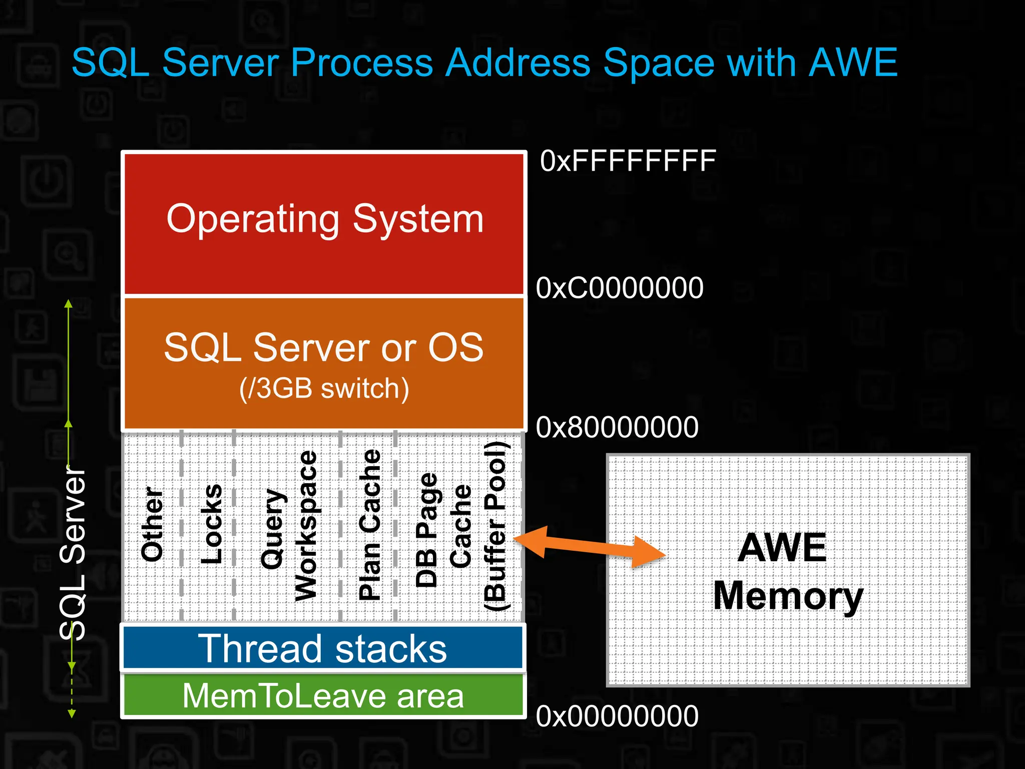 DATA SQL Server 2005 Memory Internals.ppt
