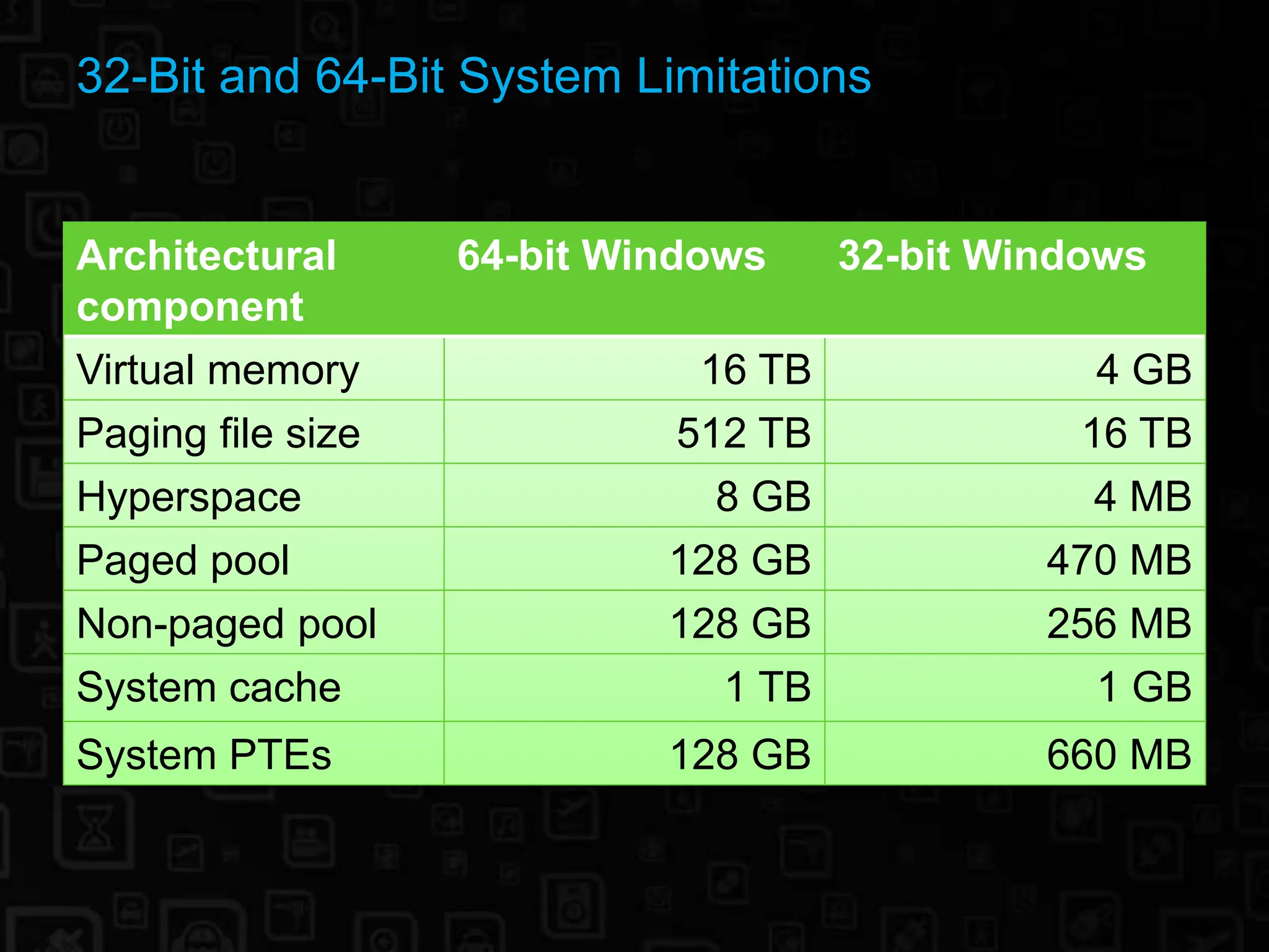 DATA SQL Server 2005 Memory Internals.ppt