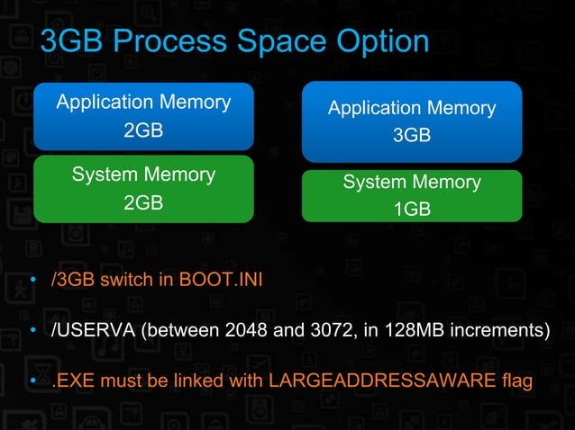 DATA SQL Server 2005 Memory Internals.ppt