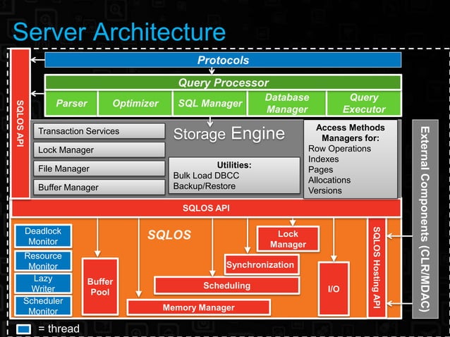 DATA SQL Server 2005 Memory Internals.ppt