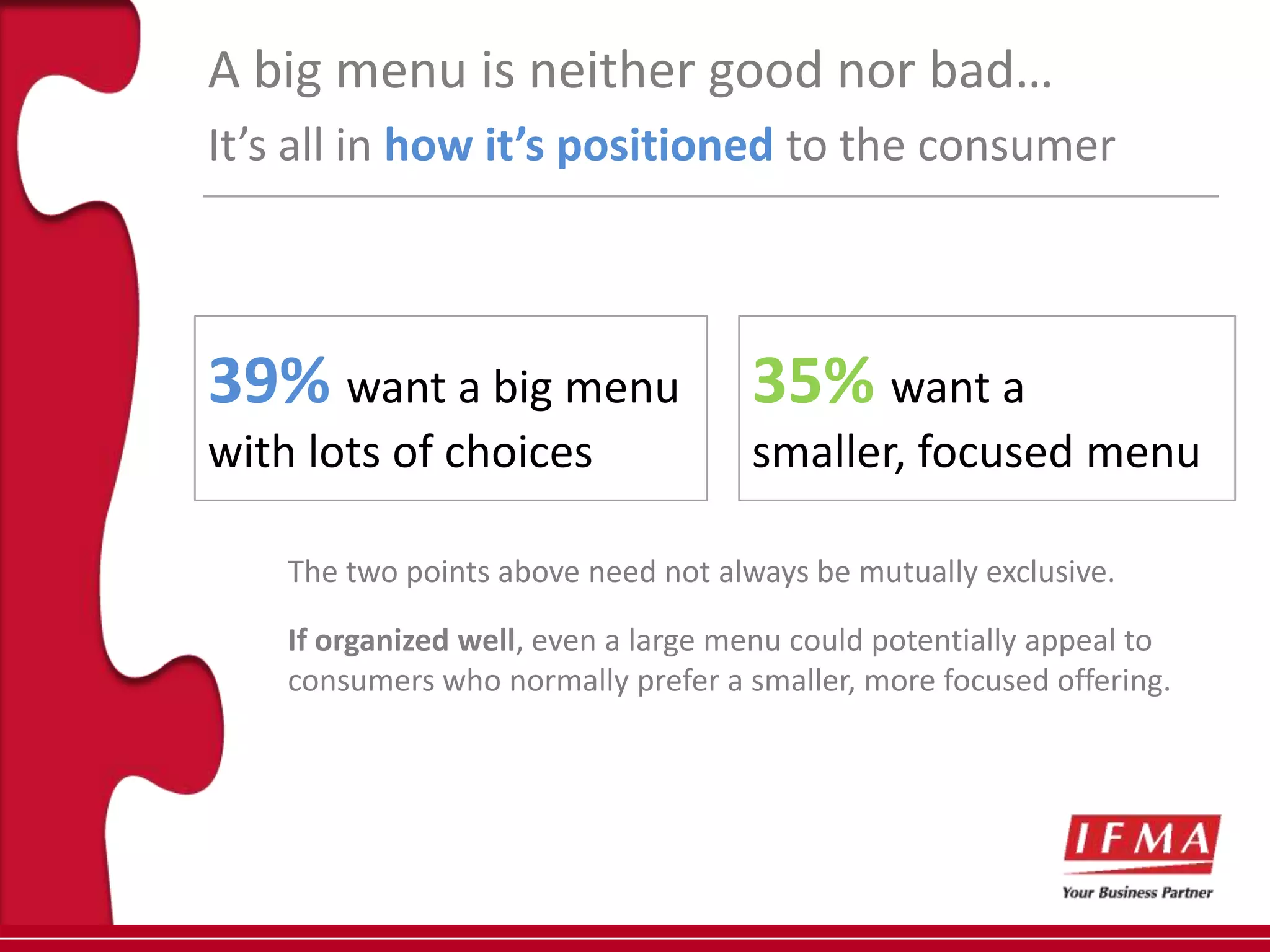 A big menu is neither good nor bad…
It’s all in how it’s positioned to the consumer



39% want a big menu                  35% want a
with lots of choices                 smaller, focused menu

    The two points above need not always be mutually exclusive.

    If organized well, even a large menu could potentially appeal to
    consumers who normally prefer a smaller, more focused offering.
 