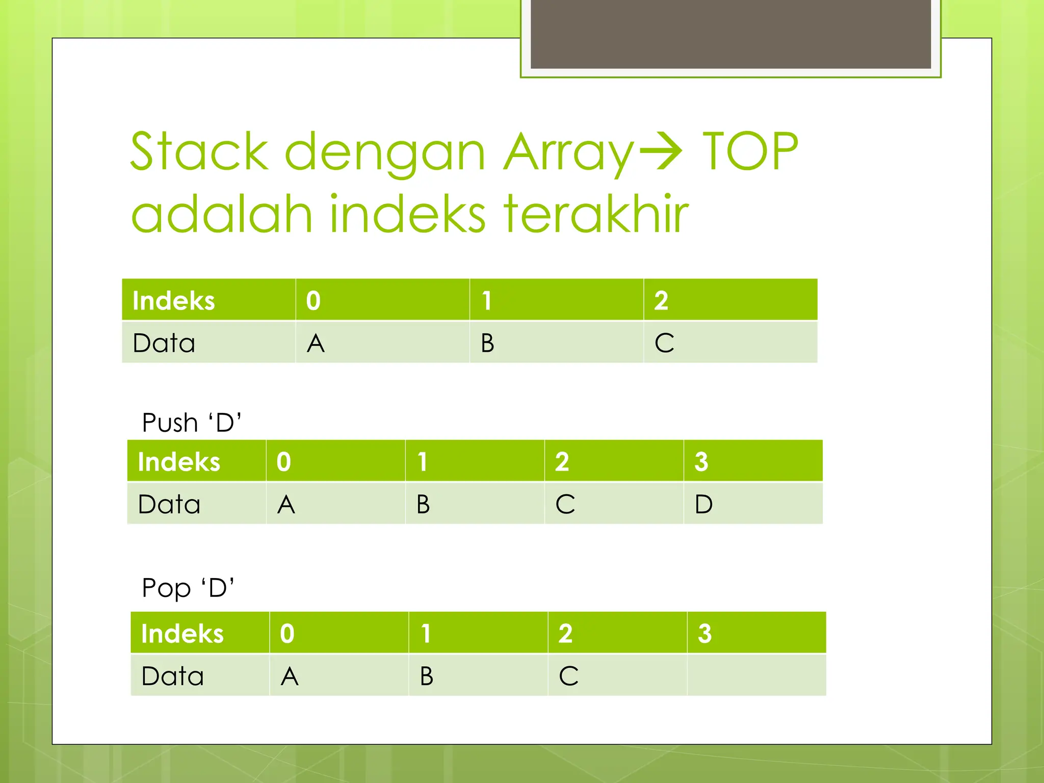 Stack dengan Array TOP
adalah indeks terakhir
Indeks 0 1 2
Data A B C
Push ‘D’
Indeks 0 1 2 3
Data A B C D
Pop ‘D’
Indeks 0 1 2 3
Data A B C
 