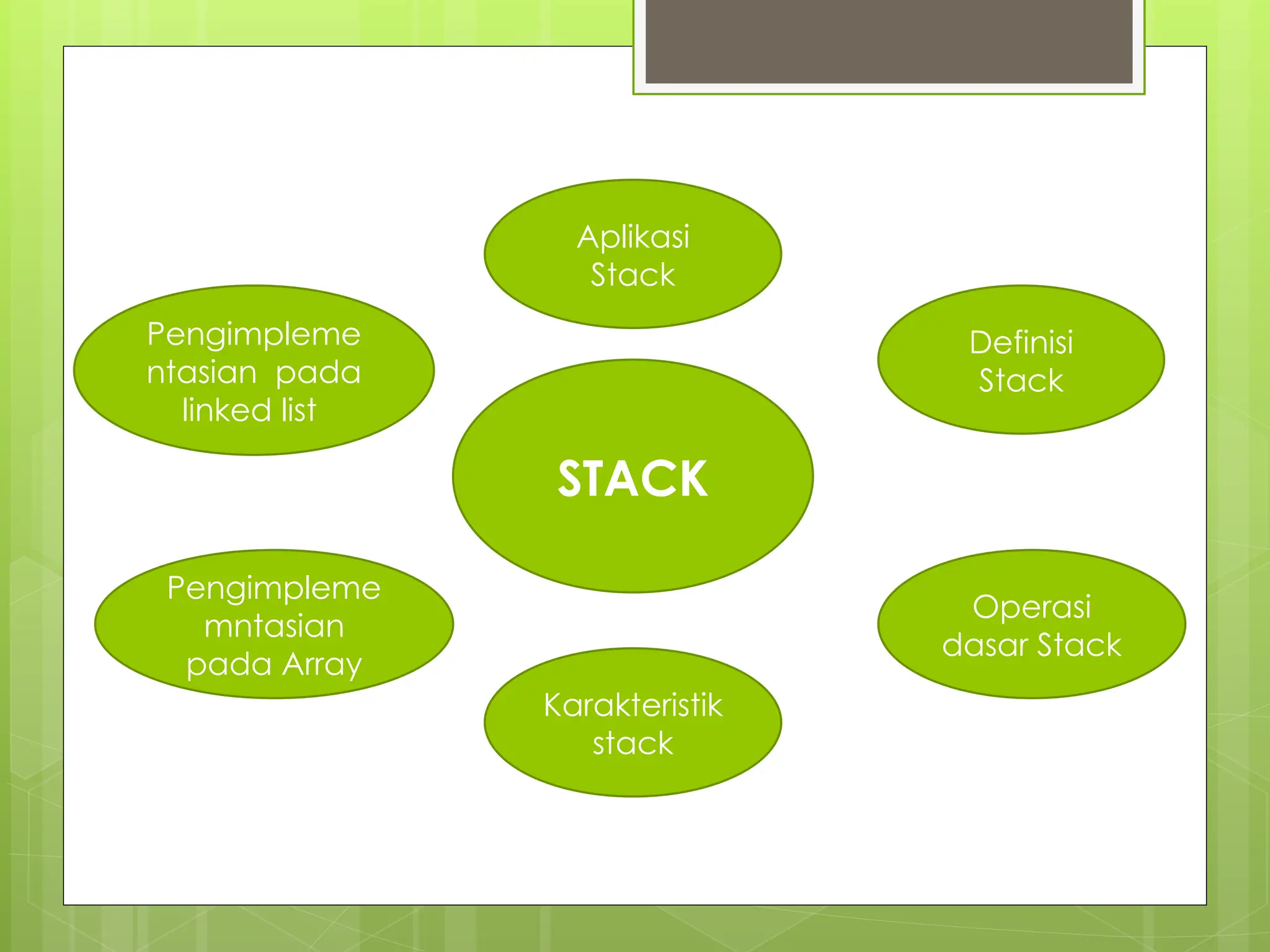 STACK
Definisi
Stack
Operasi
dasar Stack
Pengimpleme
ntasian pada
linked list
Karakteristik
stack
Pengimpleme
mntasian
pada Array
Aplikasi
Stack
 