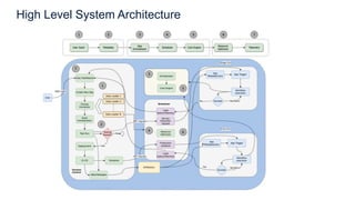 Data Stack Summit 2023 | PPTX