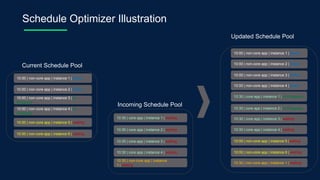 Data Stack Summit 2023 | PPTX