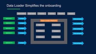 Data Stack Summit 2023 | PPTX