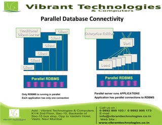 Parallel Database Connectivity
TraditionalTraditional
Client-ServerClient-Server Enterprise EditionEnterprise Edition
SortSort
ClientClient
Parallel RDBMS
ClientClient
ClientClient
ClientClient
ClientClient
Parallel RDBMS
Only RDBMS is running in parallel
Each application has only one connection
Parallel server runs APPLICATIONS
Application has parallel connections to RDBMS
ClientClient
LoadLoad
 