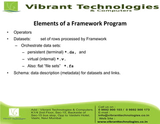 • Operators
• Datasets: set of rows processed by Framework
– Orchestrate data sets:
– persistent (terminal) *.ds, and
– virtual (internal) *.v.
– Also: flat “file sets” *.fs
• Schema: data description (metadata) for datasets and links.
Elements of a Framework Program
 