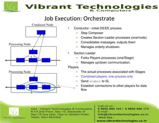 Job Execution: Orchestrate
Processing Node
Processing Node
• Conductor - initial DS/EE process
– Step Composer
– Creates Section Leader processes (one/node)
– Consolidates massages, outputs them
– Manages orderly shutdown.
• Section Leader
– Forks Players processes (one/Stage)
– Manages up/down communication.
Players
– The actual processes associated with Stages
– Combined players: one process only
– Send stderr to SL
– Establish connections to other players for data
flow
Conductor Node
C
SL
PP P
SL
PP P
 