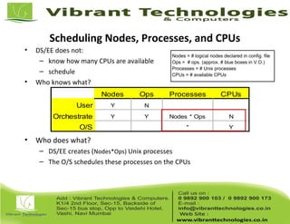 Scheduling Nodes, Processes, and CPUs
• DS/EE does not:
– know how many CPUs are available
– schedule
• Who knows what?
• Who does what?
– DS/EE creates (Nodes*Ops) Unix processes
– The O/S schedules these processes on the CPUs
Nodes = # logical nodes declared in config. file
Ops = # ops. (approx. # blue boxes in V.O.)
Processes = # Unix processes
CPUs = # available CPUs
Nodes Ops Processes CPUs
User Y N
Orchestrate Y Y Nodes * Ops N
O/S " Y
 
